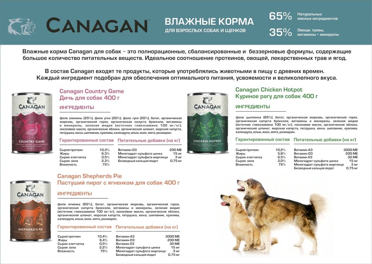Корм canagan для собак
