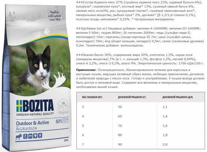 Бозита корм для кошек: питание супер-премиум-класса