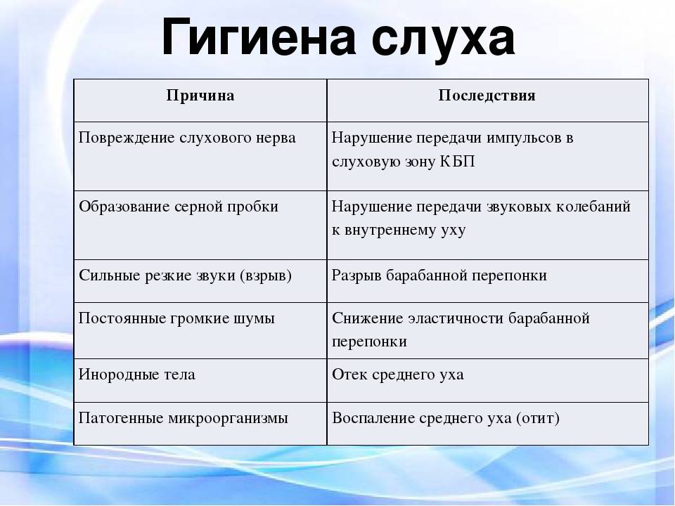 Медицинское обоснование, почему горят и краснеют уши