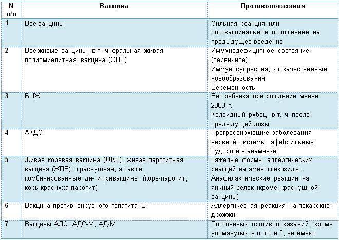Прививки. подробный рассказ обо всех "за" и "против" вакцинации.