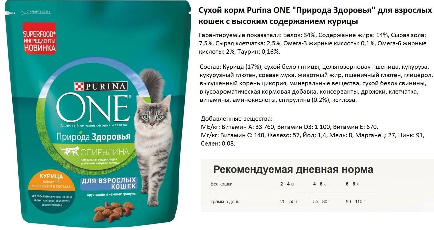 Purina one cat indoor turkey - рейтинг, обзор корма, сравнение и анализ purina one cat indoor turkey, состав и описание корма, плюсы и минусы purina one cat indoor turkey, отзывы о корме, характеристика и дозировка