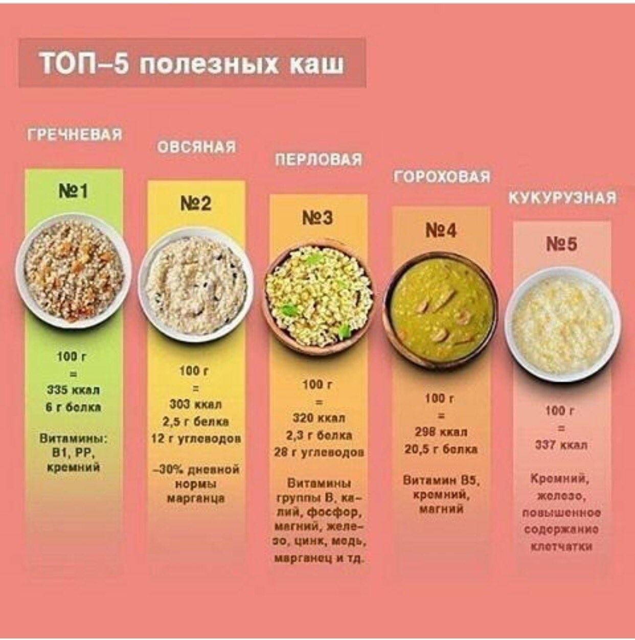Крупа при диетах за месяц