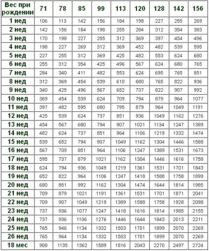 Таблица веса чихуахуа по месяцам, стандарт, размерные показатели