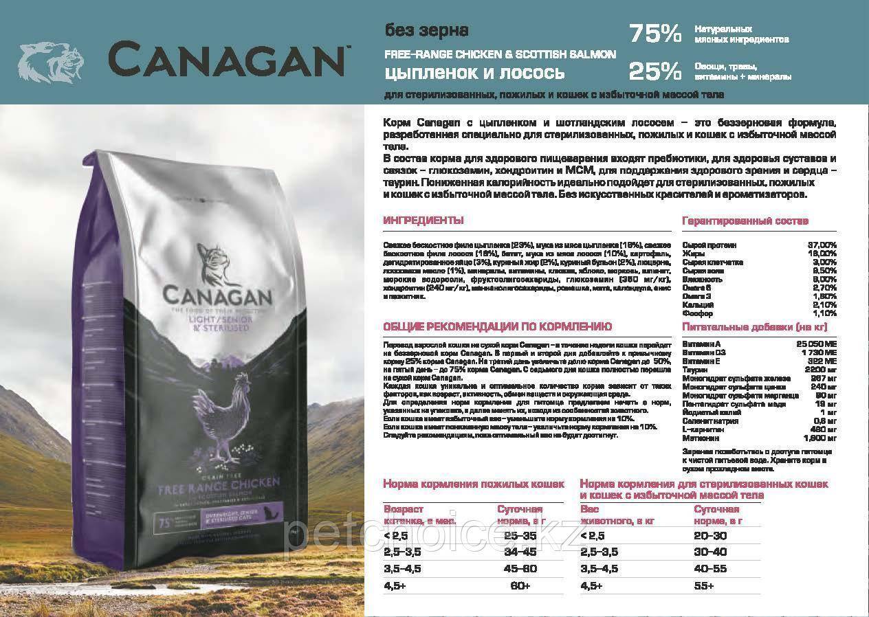 Корма для собак canagan (канаган): ассортимент, гарантированные показатели производителя, анализ состава, плюсы и минусы кормов, выводы