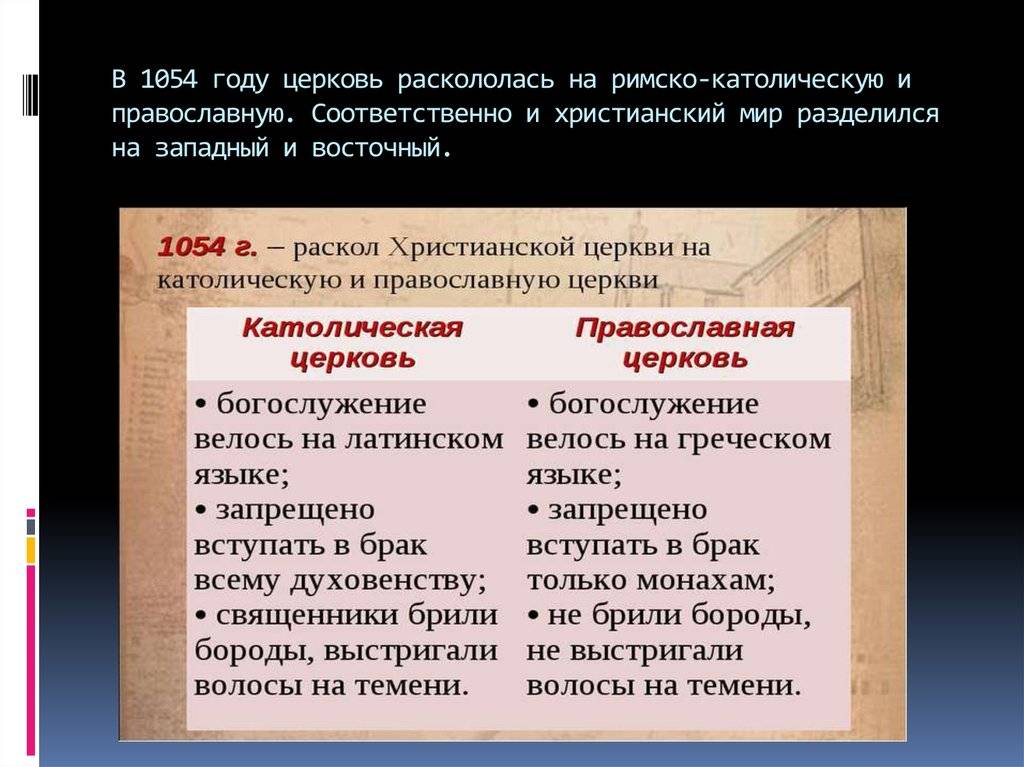 Разделение христианской церкви на католическую. Раскол христианской церкви таблица. Разделение церквей на католическую и православную таблица. Разделение церкви на католическую и православную кратко. Католическая и православная Церковь таблица средневековье.