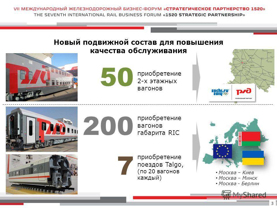 Перевозка собак в поезде ржд - новые правила 2021 года: как перевозить псину по россии