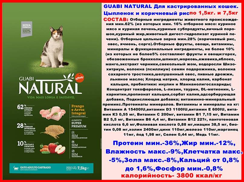 Корм для кошек guabi: отзывы, где купить, состав | kotodom.ru
