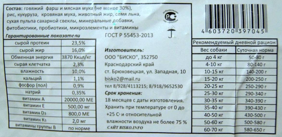 Состав корма для собак. Биско корм для собак состав. Состав корма Биско для собак. Корм Bisco для собак состав. Комбикорм для собак состав.