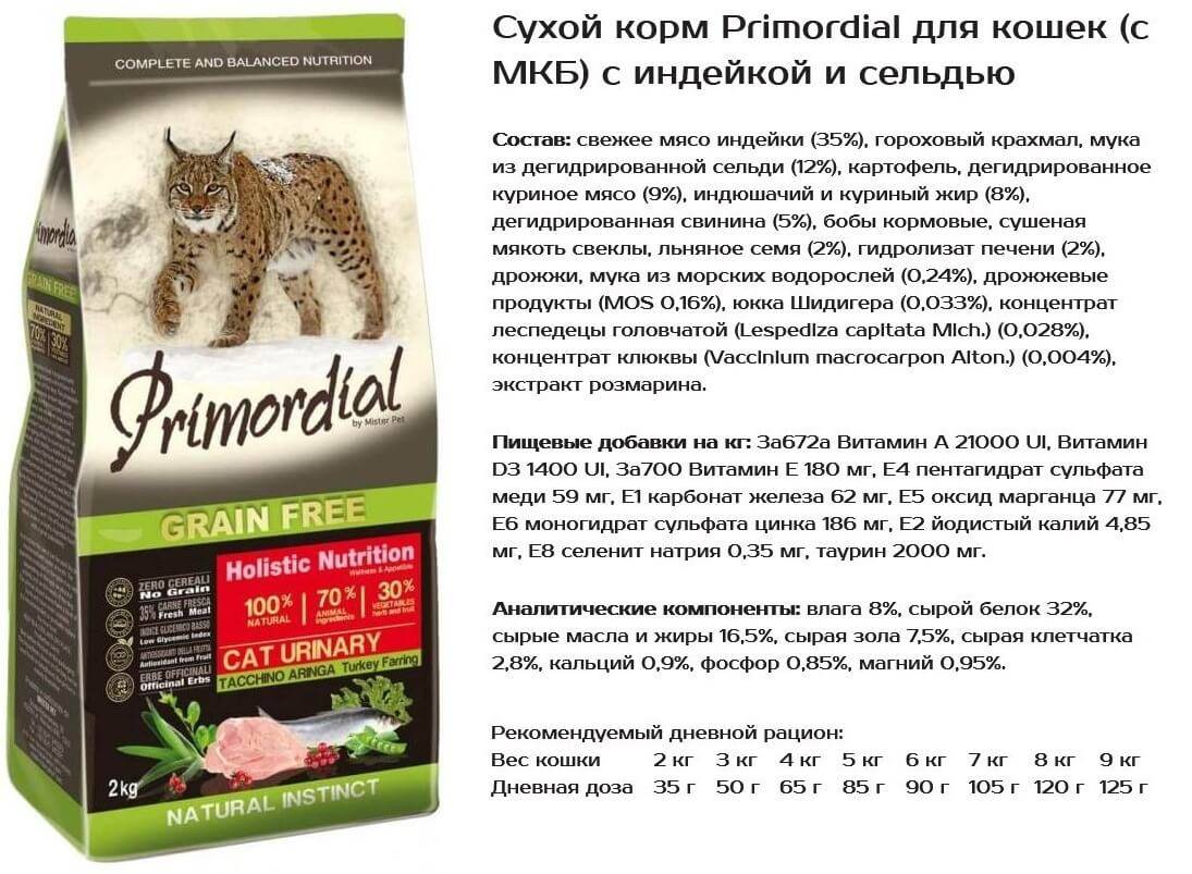 Корм "пробаланс" для кошек: общее описание и состав, виды; отзывы ветеринаров и владельцев животных