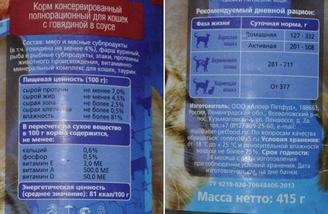 Корм для кошек сириус (sirius) — обзор, отзывы ветеринара